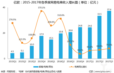 網(wǎng)易構建“六新”一體生態(tài)體系，引領電商行業(yè)新篇章
